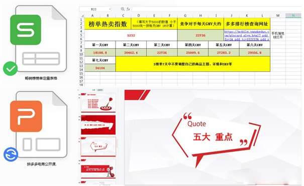 網(wǎng)絡(luò)營銷：拼多多日銷多少單可以上秒殺？（拼多多怎么日銷百單）