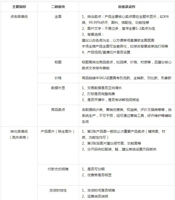 如何提高抖店口碑？抖店怎么獲得自然流量？第六張圖